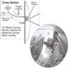 Covert Convex Mirrors (See-Thru Convex Mirrors)