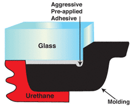 CRL-Automotive CRL Foam Underside Molding - Roll | 409T202