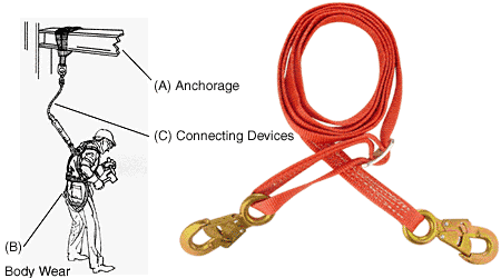 C.R. Laurence CRL 10 Foot Adjustable Nylon Webbing Lanyard | 5492W10