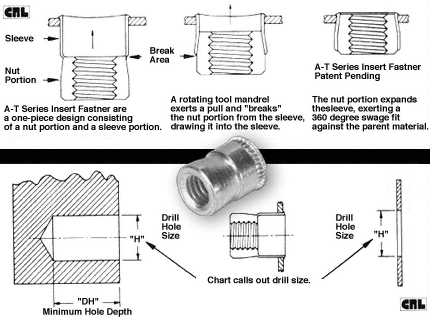 C.R. Laurence CRL #4-40 A-T Series Insert Fasteners - Package of 100 | ATS2440