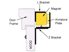 C.R. Laurence CRL &quot;Z &amp; L&quot; Mag Lock Mounting Brackets For In-Swing Door | MLBR26
