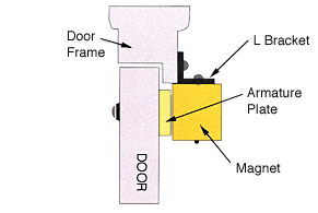 C.R. Laurence CRL &quot;L&quot; Mag Lock Mounting Bracket For Out-Swing Door | MLBR6