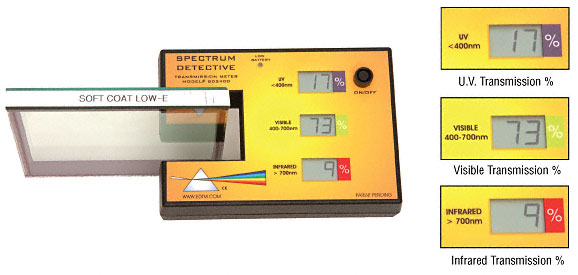 C.R. Laurence CRL Spectrum Detective Energy Transmission Meter | SD2400